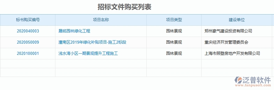 二、園林工程企業(yè)上了系統(tǒng)之后，給招標(biāo)文件購(gòu)買(mǎi)列表帶來(lái)了哪些好處
