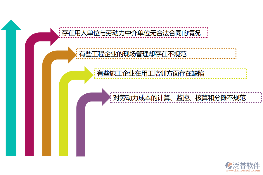 國內80%的搞園林工程項目施工的公司在勞務管理中存在的問題