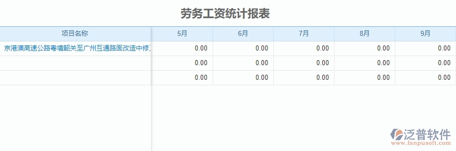 三、泛普軟件-公路工程企業(yè)管理系統(tǒng)中勞務(wù)工資統(tǒng)計(jì)報(bào)表的內(nèi)容