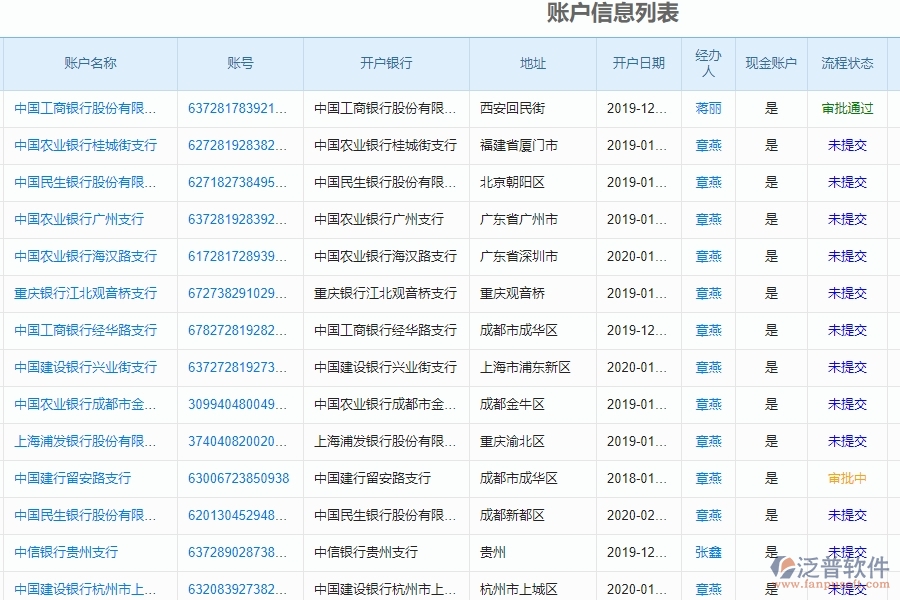 泛普軟件-幕墻工程企業(yè)管理系統(tǒng)對(duì)于客戶聯(lián)系人的管理體現(xiàn)在哪些方面