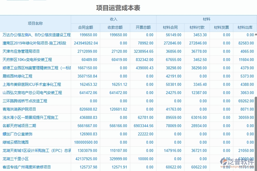 二、泛普軟件-園林工程項(xiàng)目管理系統(tǒng)在項(xiàng)目運(yùn)營成本表的作用