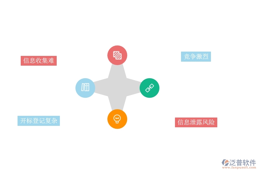 一、園林工程企業(yè)在開標(biāo)登記列表上面臨的五大痛點(diǎn)