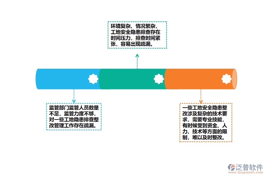 園林工程施工安全隱患排查整改管理方面存在的問(wèn)題