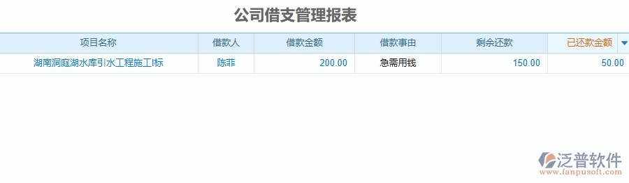 泛普軟件-幕墻工程企業(yè)管理系統(tǒng)有效提升企業(yè)公司借支管理報(bào)表的措施