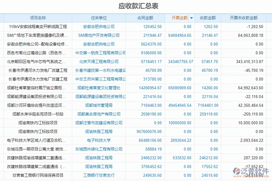 泛普軟件-幕墻工程企業(yè)管理系統(tǒng)的管控點(diǎn)作用