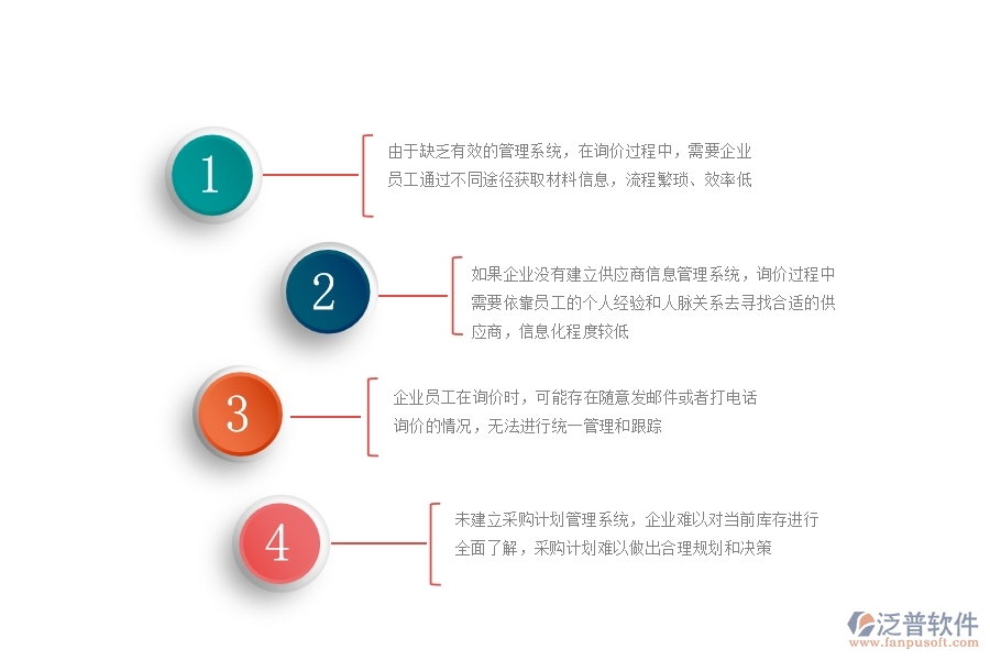 沒(méi)有使用系統(tǒng)之前，幕墻工程企業(yè)在材料詢(xún)價(jià)列表的時(shí)會(huì)遇到哪些問(wèn)題