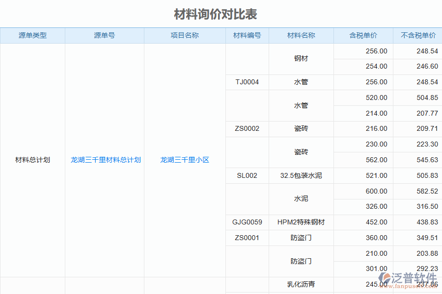 泛普軟件-弱電工程企業(yè)管理系統(tǒng)中材料詢價(jià)對(duì)比的價(jià)值