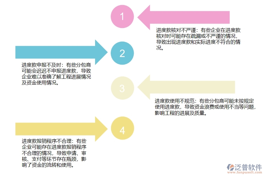 弱電工程勞務(wù)分包進(jìn)度款申報(bào)管理普遍存在的問題