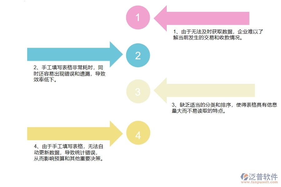 沒有使用系統(tǒng)之前，幕墻工程企業(yè)在應(yīng)收款匯總表的時候會遇到哪些問題