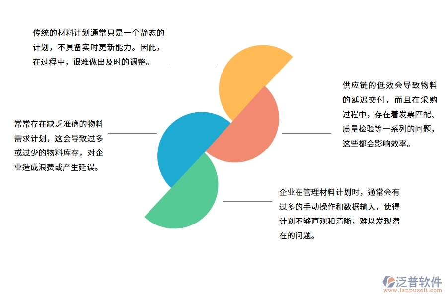 多數(shù)機電工程企業(yè)在材料計劃中存在的問題