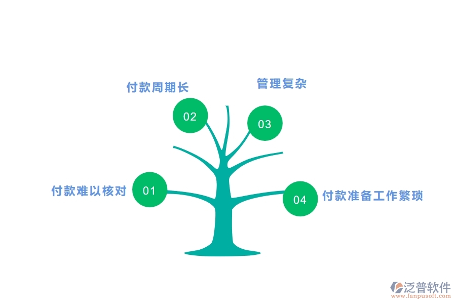 多數(shù)弱電企業(yè)在材料付款中存在的問(wèn)題