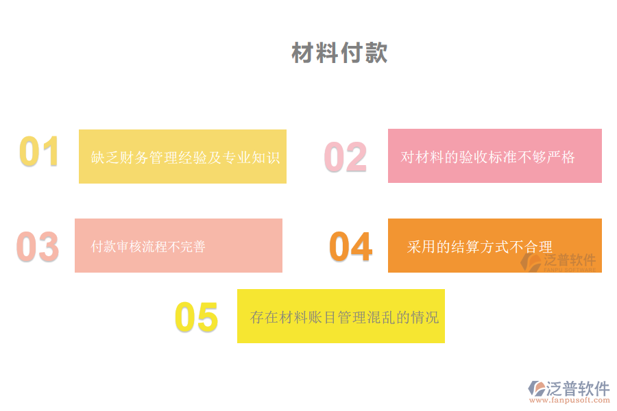 多數(shù)市政工程企業(yè)在材料付款管理中存在的問題