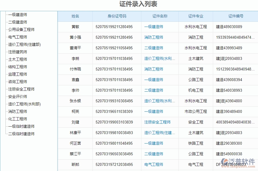 二、泛普軟件-弱電工程系統(tǒng)對(duì)企業(yè)人員證件管理的作用