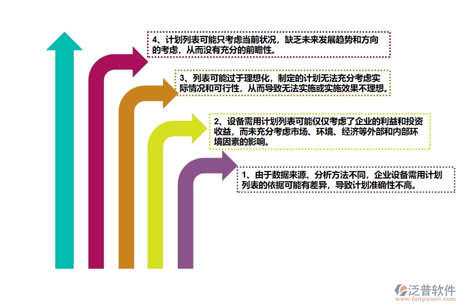 公路工程企業(yè)設備需用計劃列表的不足之處