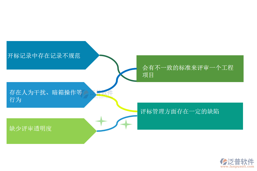 國內(nèi)80%的搞機電工程項目施工的公司在開標(biāo)記錄管理中普遍存在的問題