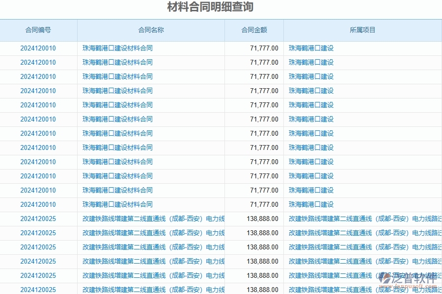 四、泛普軟件-公路工程管理系統(tǒng)在材料報(bào)表中的解決方案