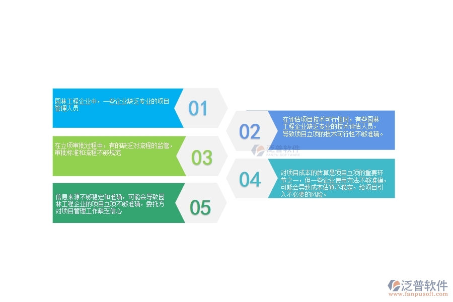 一、在園林工程企業(yè)中項(xiàng)目立項(xiàng)管理方面的問題