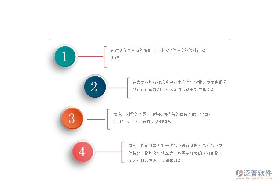 一、園林工程企業(yè)在大型物資招標采購計劃管理遇到的棘手問題