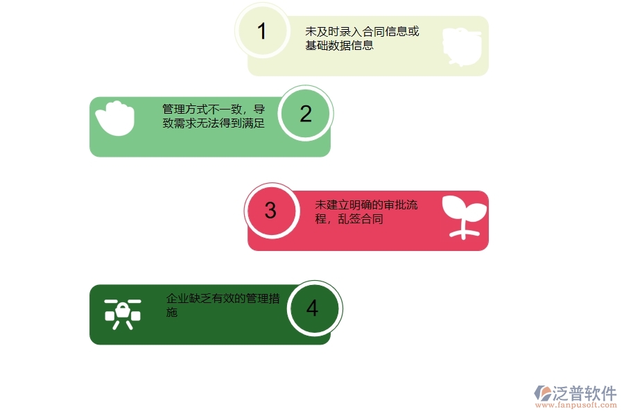 一、國(guó)內(nèi)80%的路橋工程企業(yè)在租賃合同報(bào)表管理過(guò)程存在的問(wèn)題