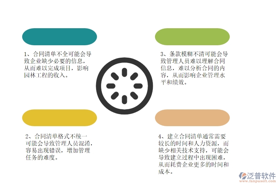 在園林工程企業(yè)管理中收入合同列表方面存在的問(wèn)題