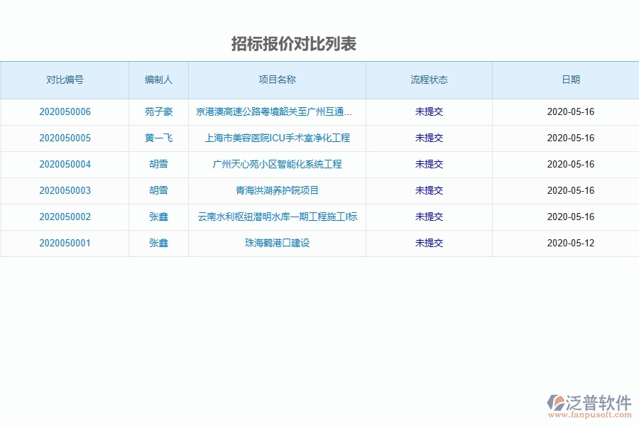 泛普軟件-路橋工程項目管理系統(tǒng)在招標(biāo)報價對比中的方案