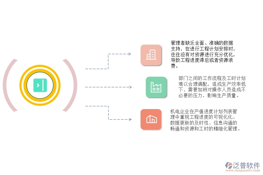 一、國內(nèi)80%的機(jī)電企業(yè)在產(chǎn)值進(jìn)度計(jì)劃列表管理中普遍存在的問題