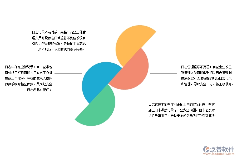 弱電工程安全施工日志管理過程中存在的問題有哪些