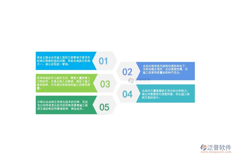 一、多數(shù)公路企業(yè)在施工組織方案管理中存在的問題