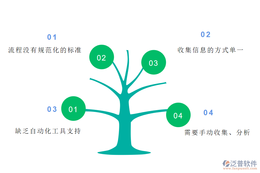 在機電工程施工企業(yè)管理中招標文件購買申請方面存在的問題