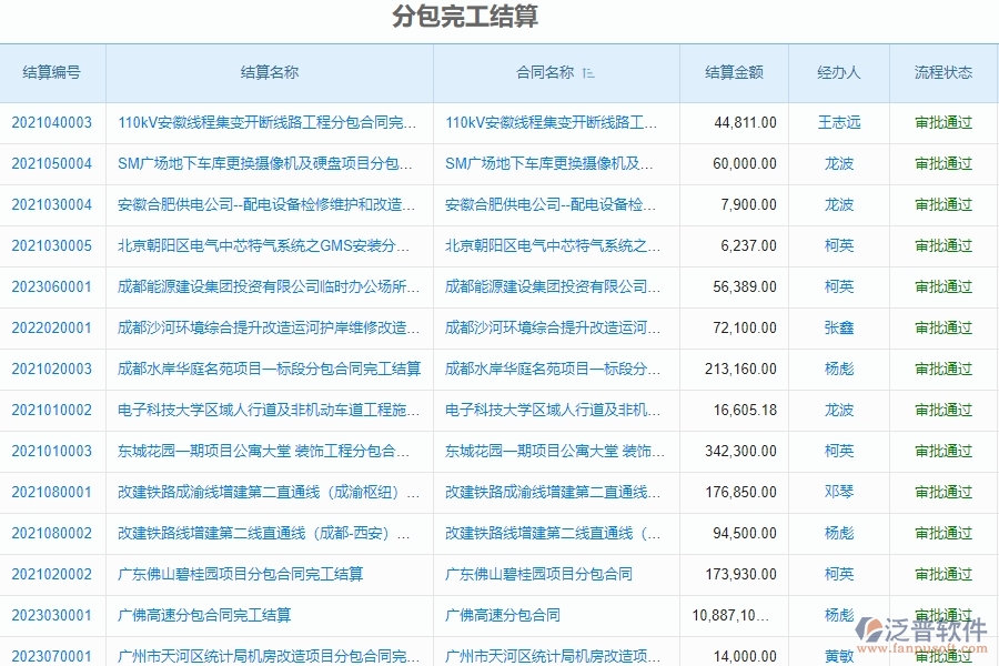 泛普軟件-市政工程管理系統(tǒng)中“分包完工結(jié)算”的注意事項(xiàng)