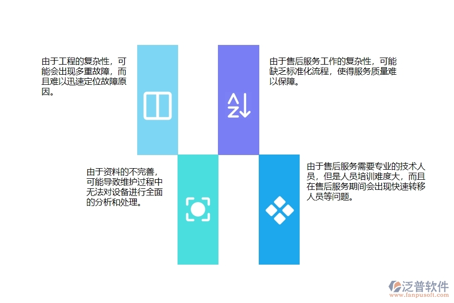 機(jī)電一體化工程企業(yè)工程售后服務(wù)解決方案管理遇到的問題