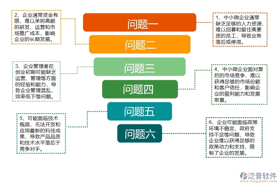 中小微機(jī)電工程企業(yè)管理者的苦惱有哪些