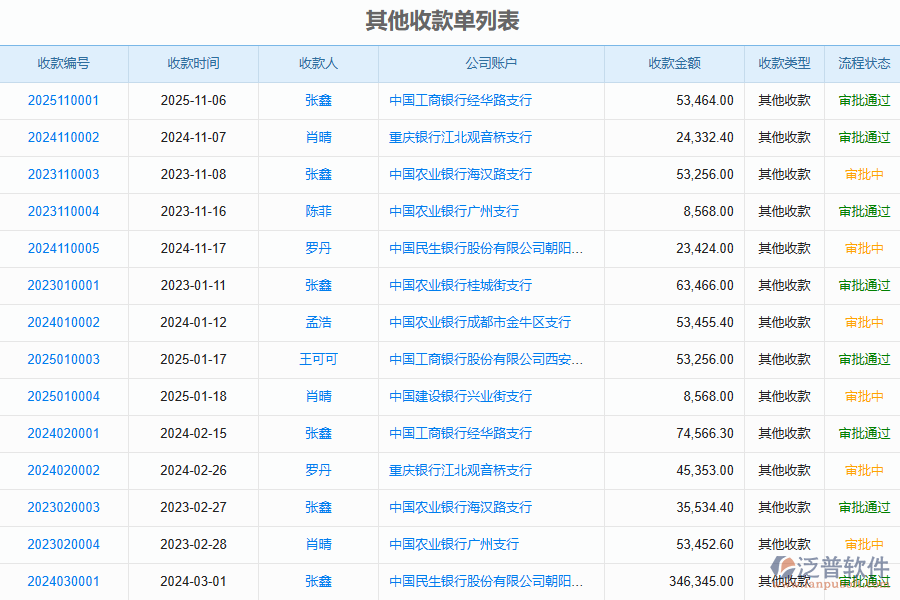 泛普軟件-路橋工程企業(yè)管理軟件中其他收款單報(bào)表的價(jià)值