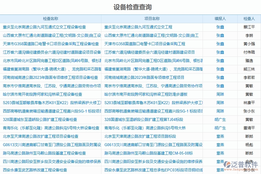 四、幕墻工程企業(yè)使用泛普軟件-設備報表管理系統(tǒng)的好處