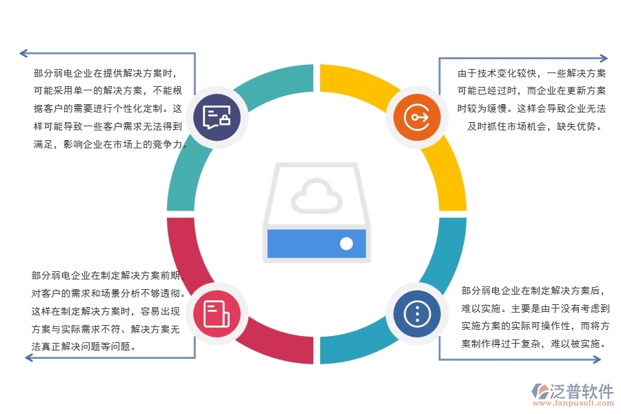 弱電工程解決方案管理方面存在的問(wèn)題