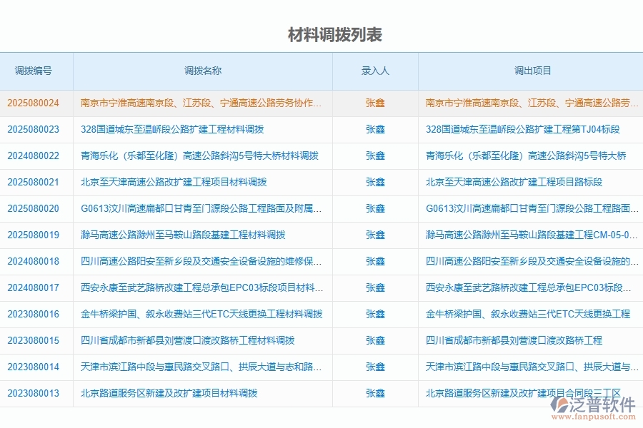 泛普軟件-路橋工程管理系統(tǒng)中材料調(diào)撥的競爭優(yōu)勢