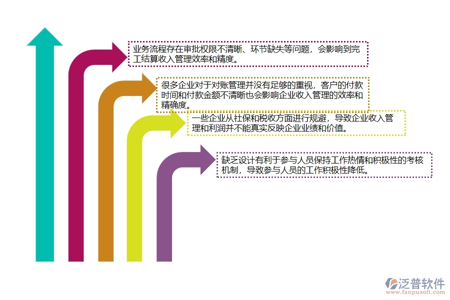 一、弱電工程企業(yè)在完工結(jié)算收入管理中存在的問題