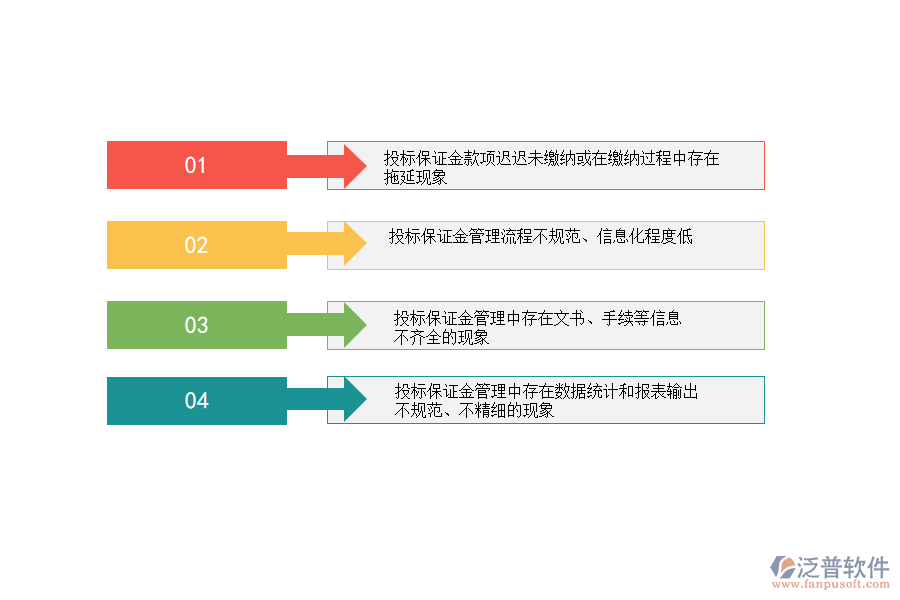 國(guó)內(nèi)80%幕墻工程施工企業(yè)在投標(biāo)保證金管理中普遍存在的問(wèn)題