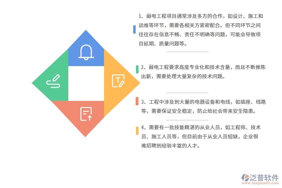 一、中小微弱電工程企業(yè)管理者的苦惱有哪些