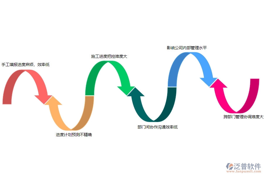 一、機電工程企業(yè)在進(jìn)度填報管理上面臨的七大痛點