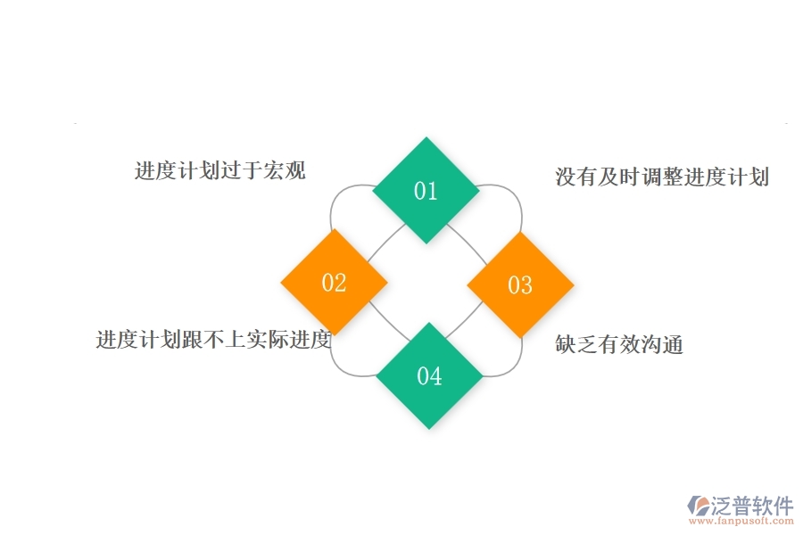 在弱電工程企業(yè)中進(jìn)度管理常見的問題