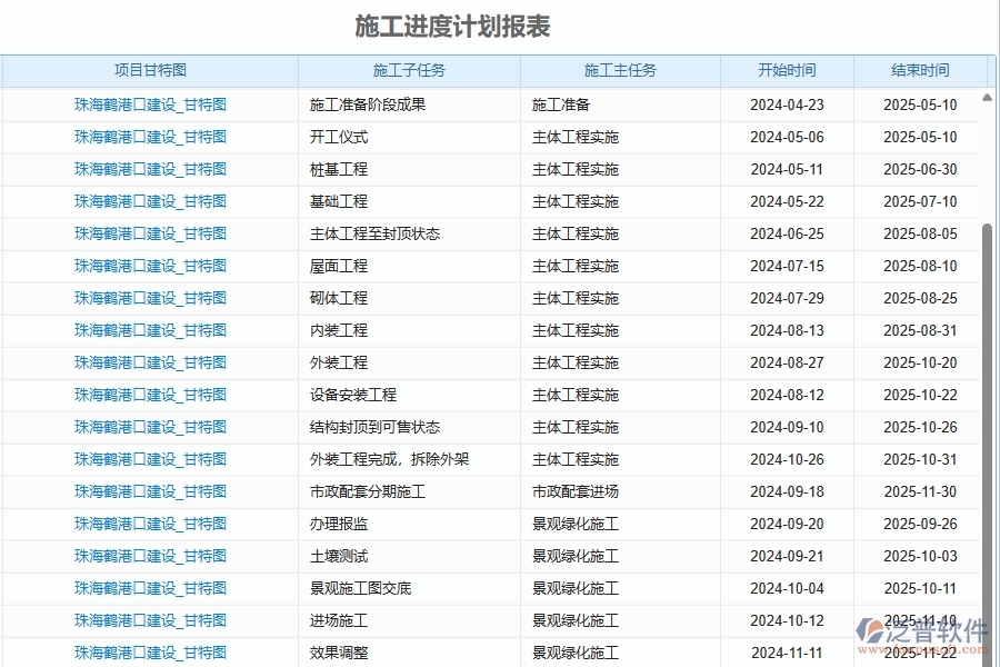 二、泛普軟件-幕墻工程企業(yè)管理系統(tǒng)如何有效提升企業(yè)中的進(jìn)度報(bào)表的管理