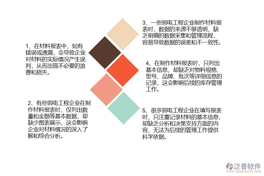 在弱電工程企業(yè)管理中材料報表方面存在的問題