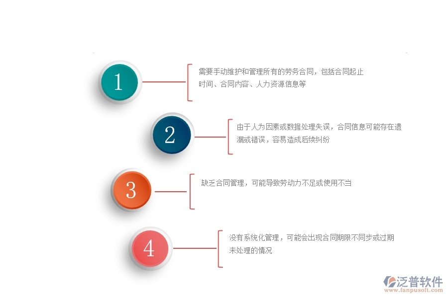 一、沒有使用系統(tǒng)之前，公路工程企業(yè)在勞務(wù)合同列表中會遇到哪些問題