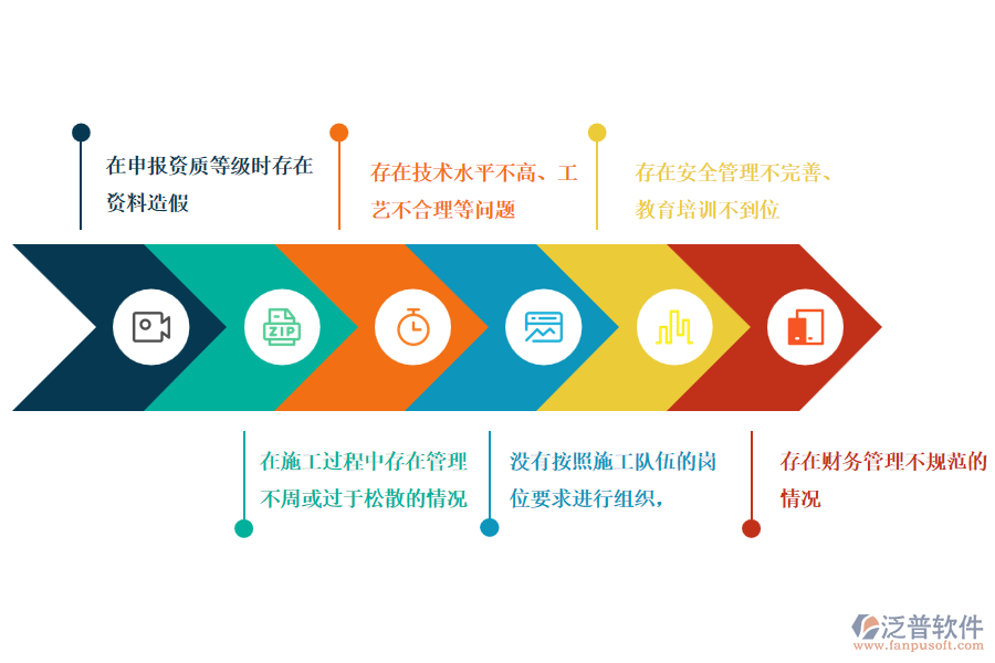 多數(shù)幕墻工程施工企業(yè)在資格自審管理過(guò)程中存在的問(wèn)題