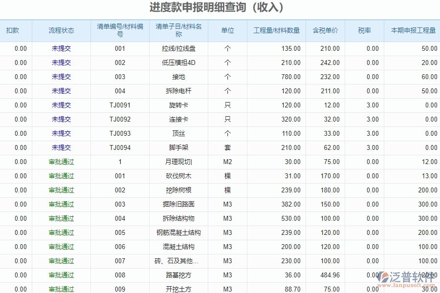 泛普軟件-公路工程項(xiàng)目管理系統(tǒng)在進(jìn)度款申報(bào)明細(xì)查詢中的作用