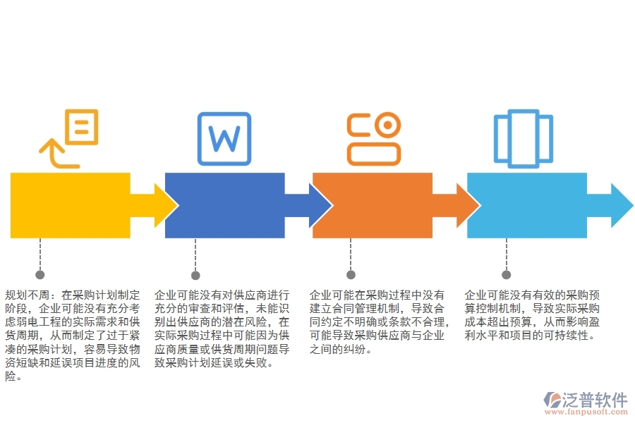 弱電工程分包招投標(biāo)采購計劃管理漏洞