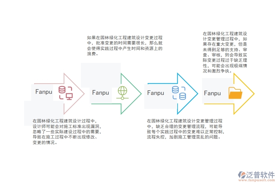 園林綠化工程建筑設(shè)計(jì)變更管理過程中存在的問題有哪些