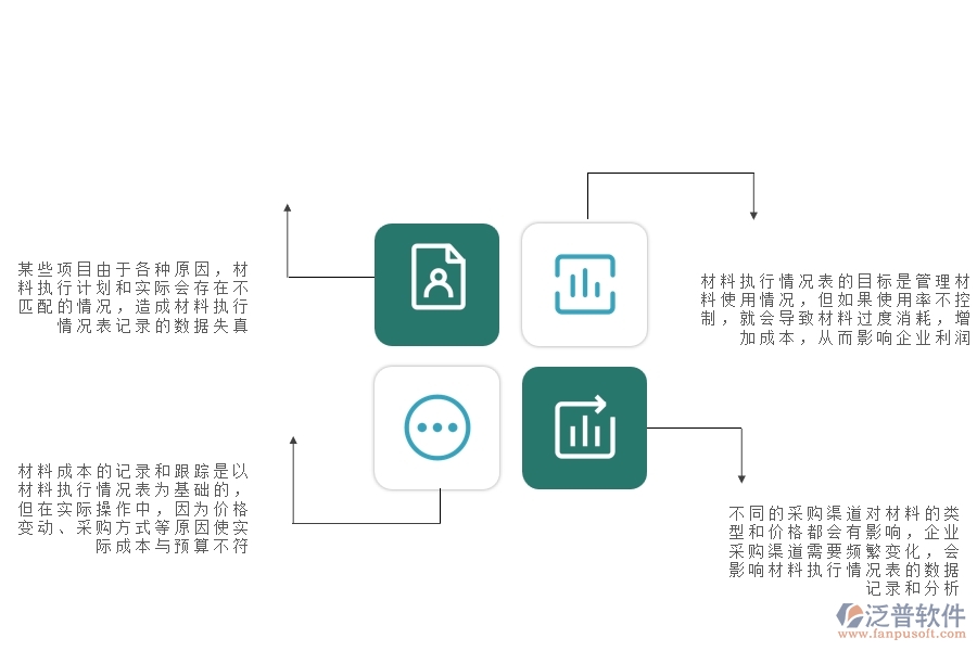 一、公路工程企業(yè)在材料執(zhí)行情況表(按總計劃)方面存在的矛盾點有哪些