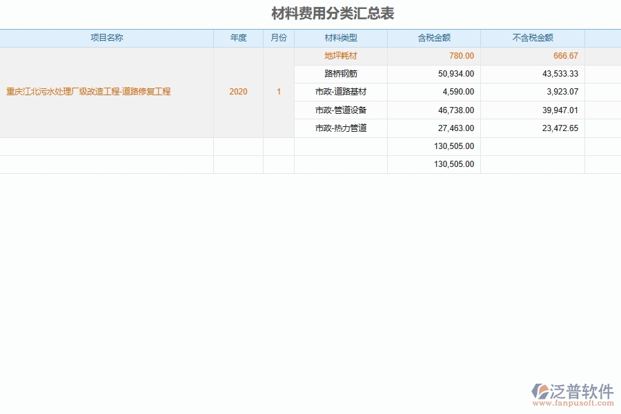 泛普軟件-市政工程企業(yè)管理系統(tǒng)中的材料費用分配匯總列表